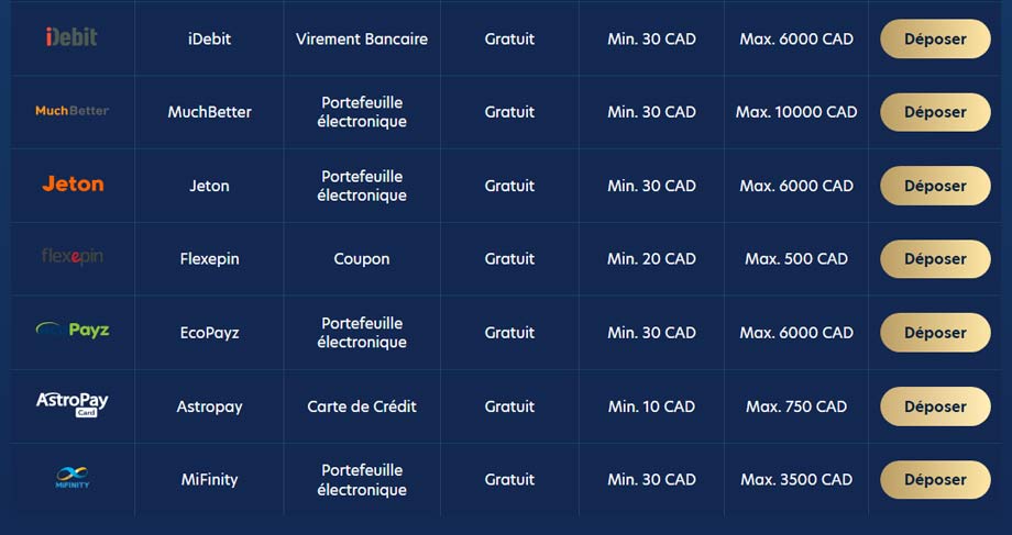 methodes de paiement des-casinos en ligne au canada
